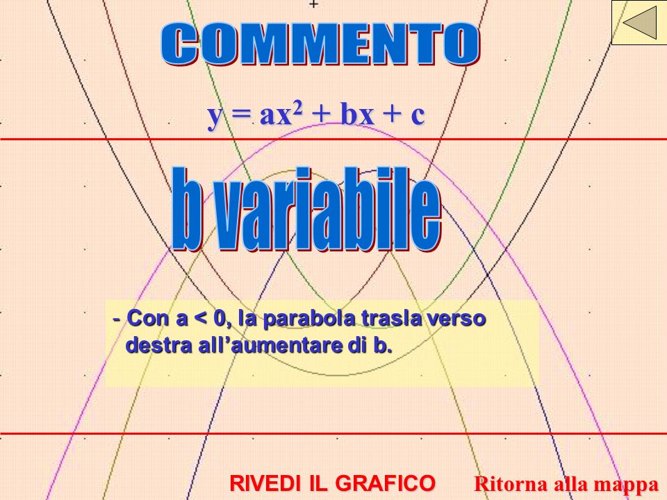 COMMENTO y = ax2 + bx + c b variabile