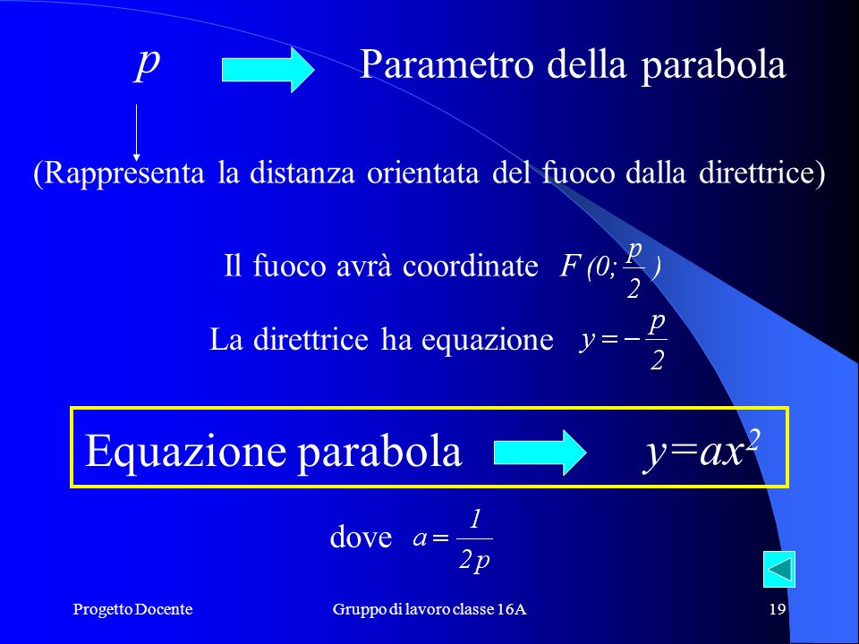 p Equazione parabola y=ax2 Parametro della parabola