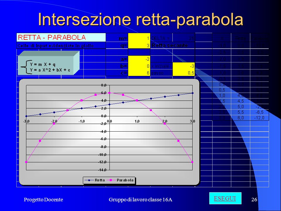 Intersezione retta-parabola