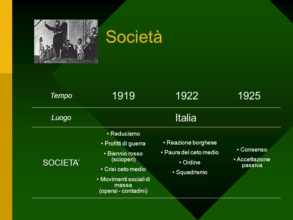 Società Italia SOCIETA’ Tempo Luogo Reducismo