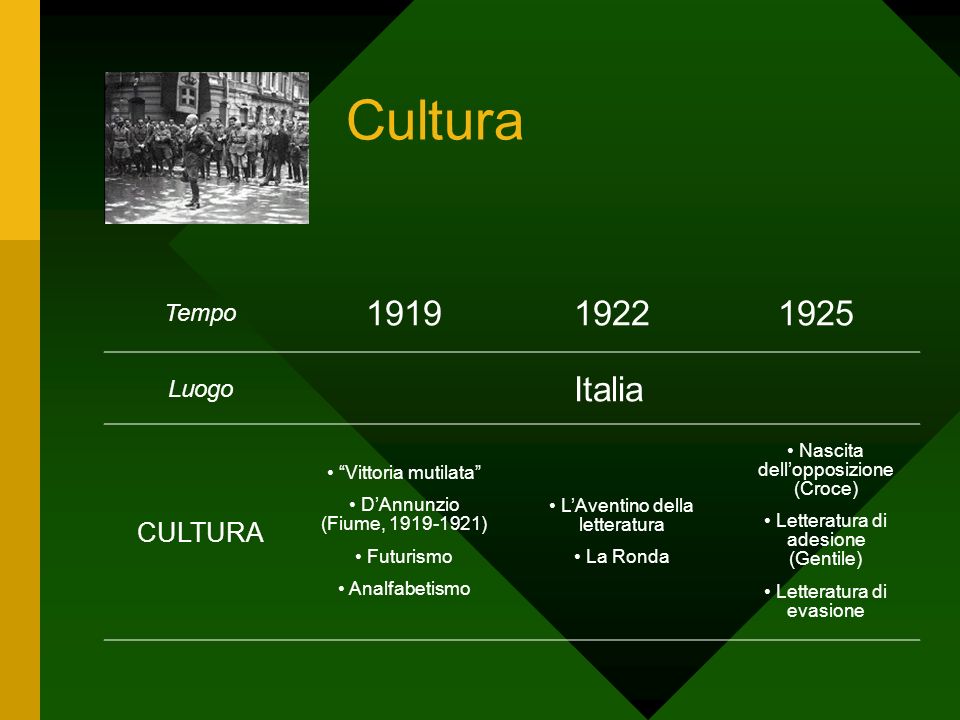 Cultura Italia CULTURA Tempo Luogo Vittoria mutilata