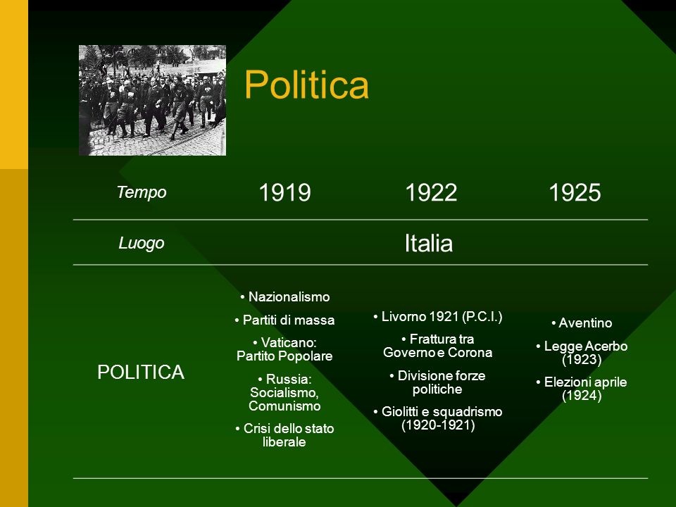 Politica Italia POLITICA Tempo Luogo Nazionalismo