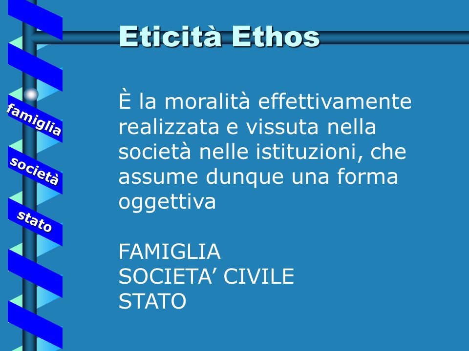 Eticità Ethos È la moralità effettivamente realizzata e vissuta nella società nelle istituzioni, che assume dunque una forma oggettiva.