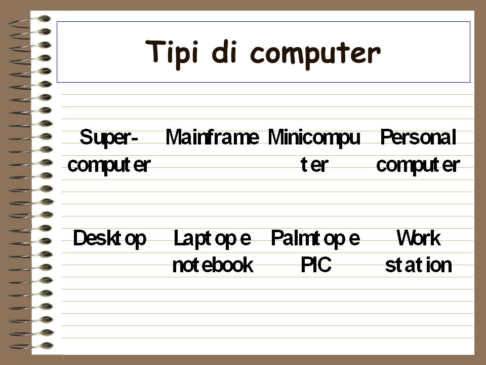 Tipi di computer