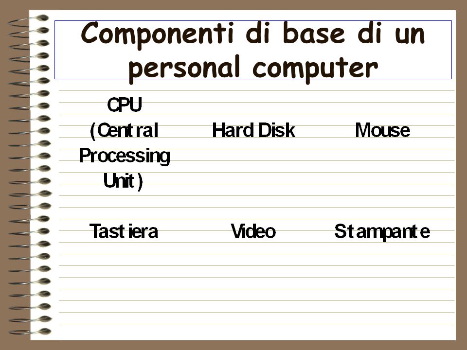 Componenti di base di un personal computer