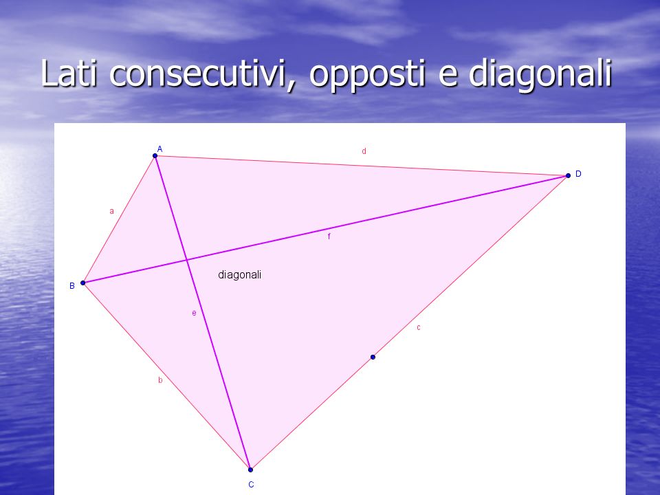 Lati consecutivi, opposti e diagonali