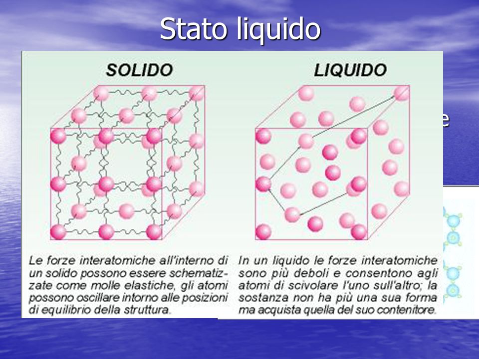 Stato liquido