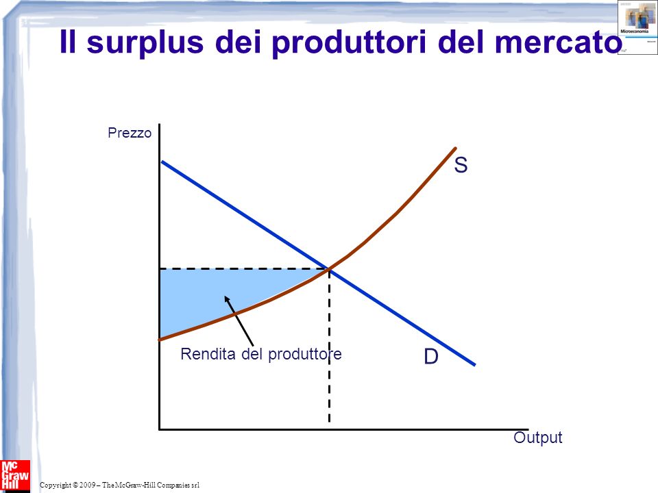 Il surplus dei produttori del mercato