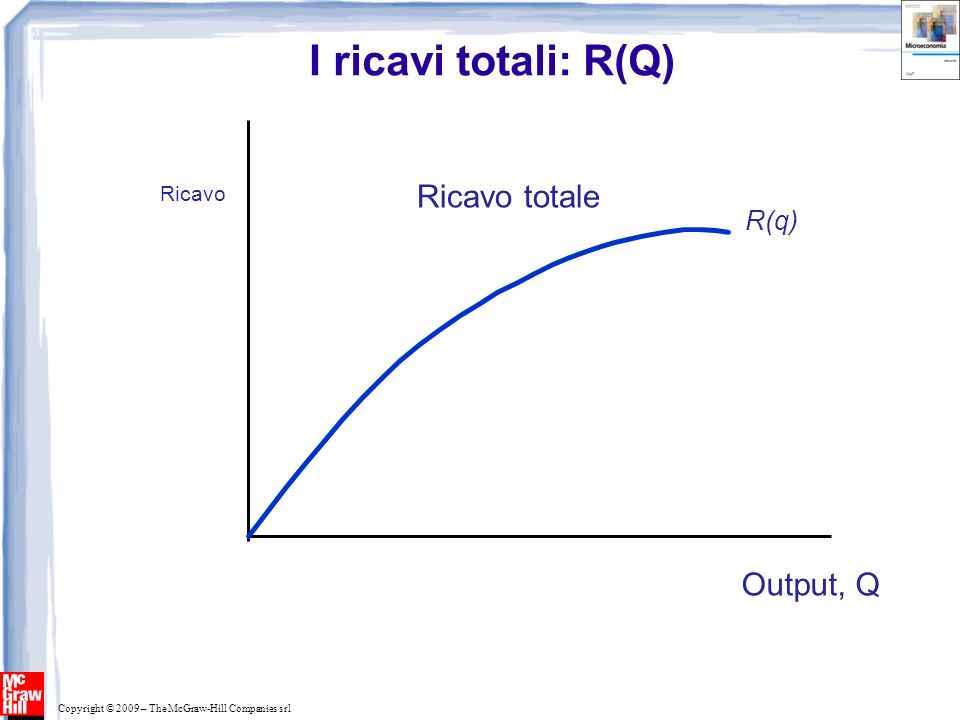 I ricavi totali: R(Q) Ricavo totale Pendenza R(q) = R’ Output, Q R(q)