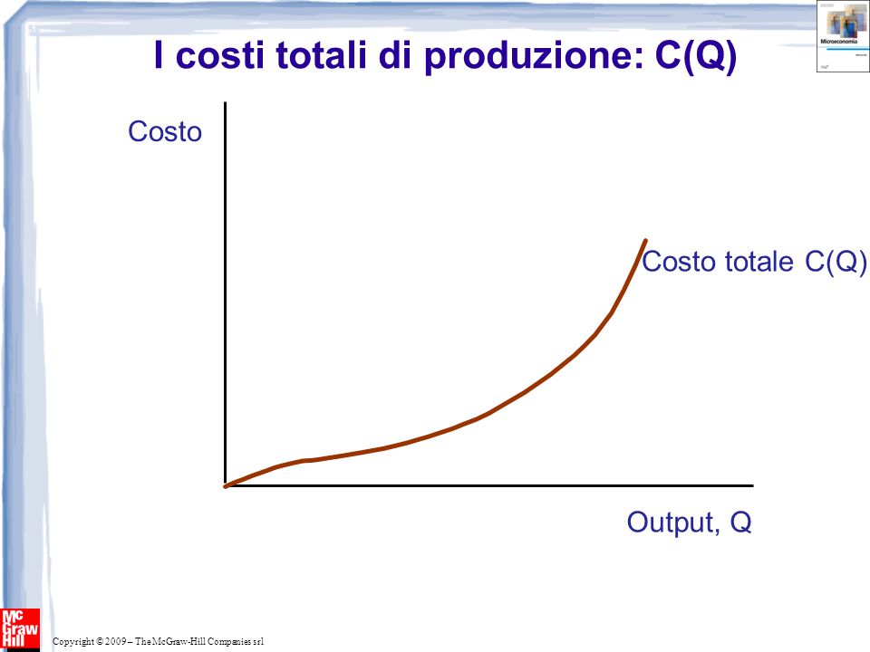I costi totali di produzione: C(Q)