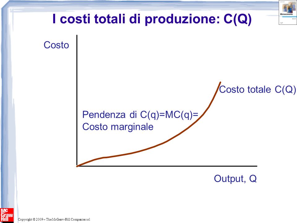 I costi totali di produzione: C(Q)
