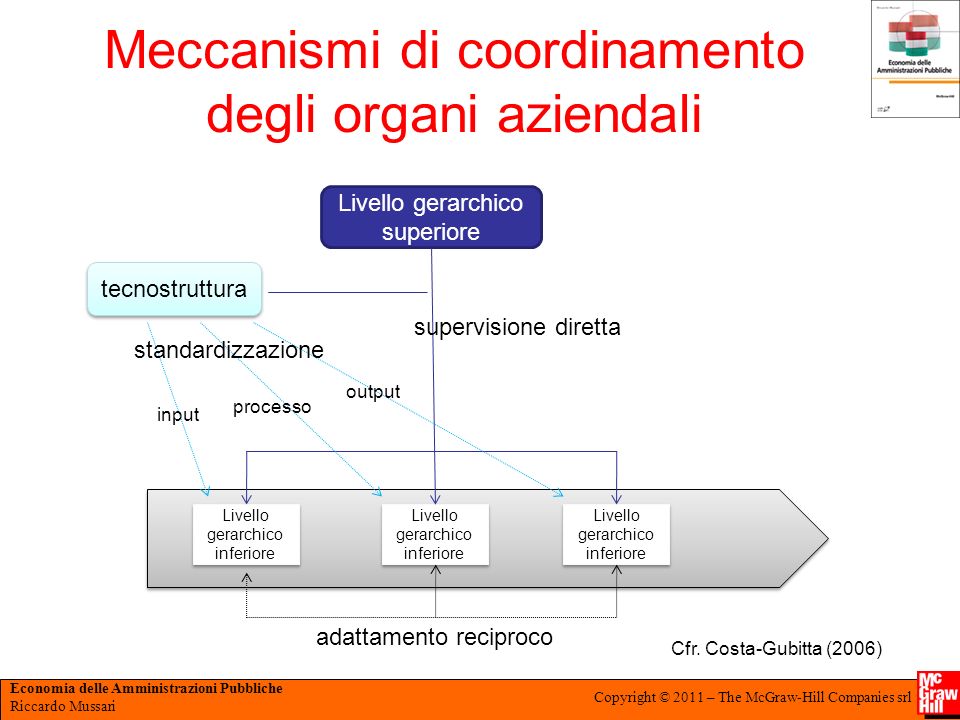Meccanismi di coordinamento degli organi aziendali