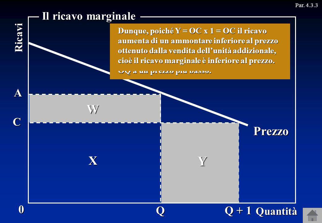 Y W Prezzo X Il ricavo marginale A Q C Q + 1 Ricavi Quantità