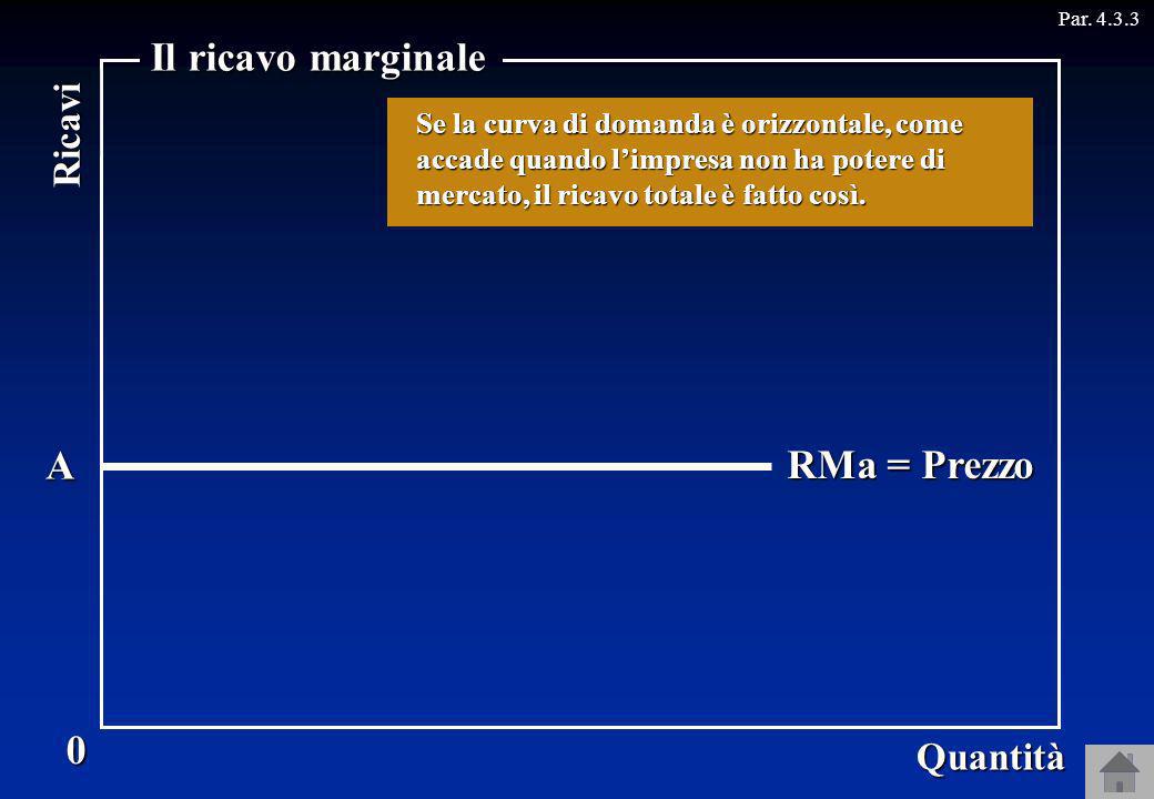 Il ricavo marginale RT A RMa = Prezzo Ricavi Quantità