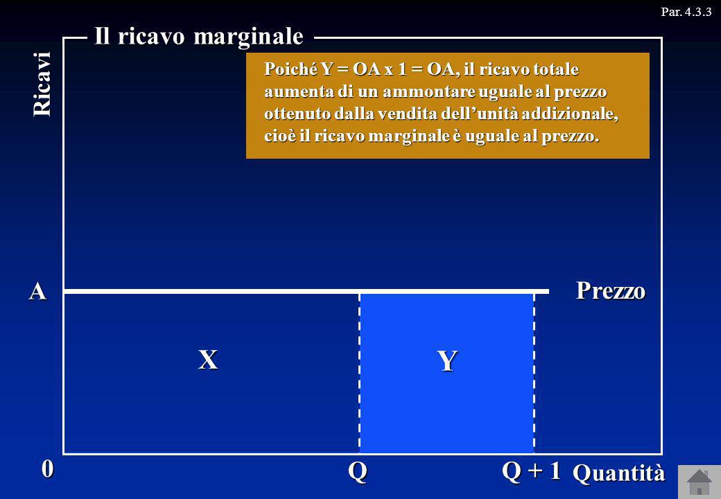 Y X Il ricavo marginale A Prezzo Q Q + 1 Ricavi Quantità