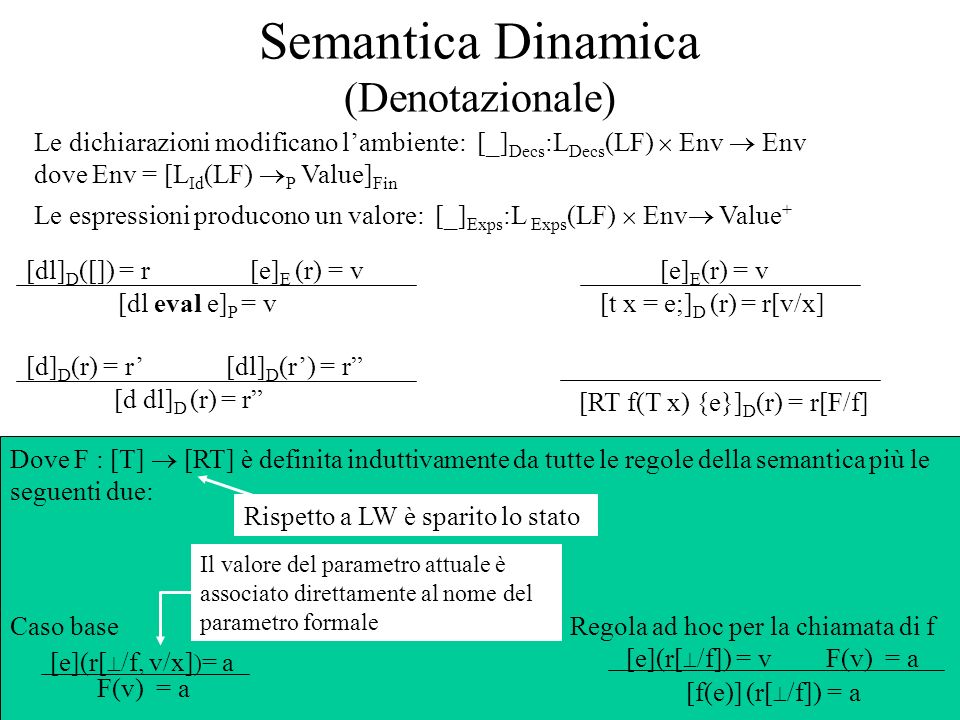 Semantica Dinamica (Denotazionale)