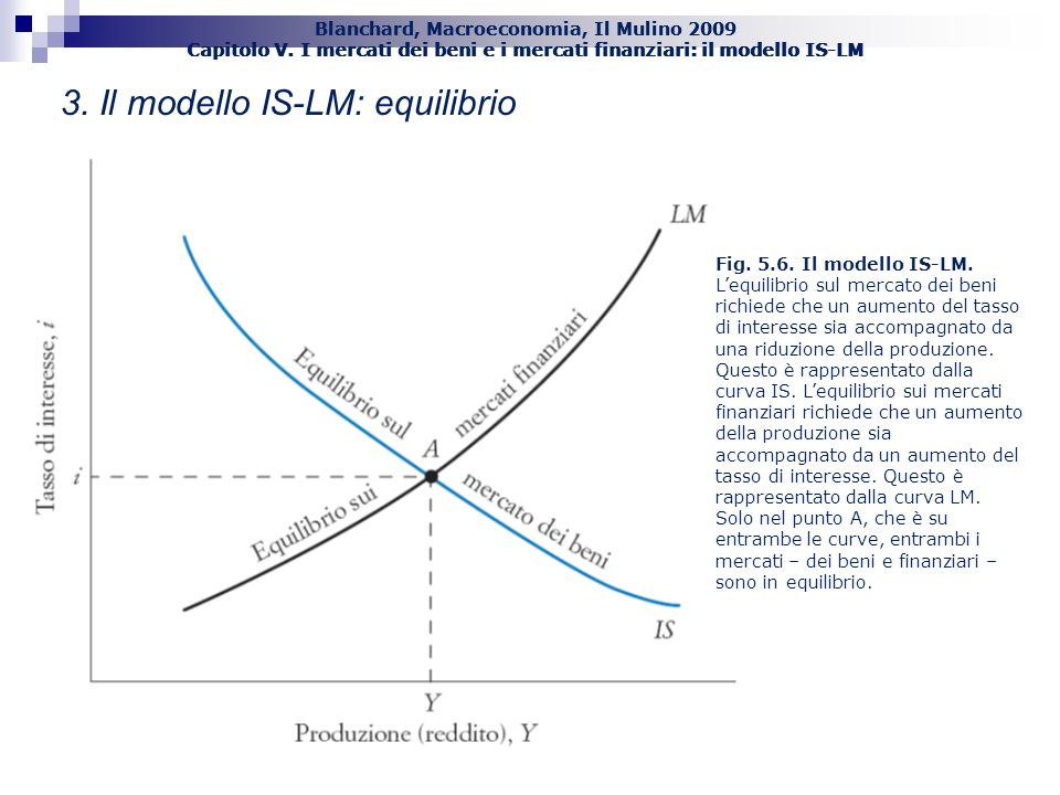 3. Il modello IS-LM: equilibrio