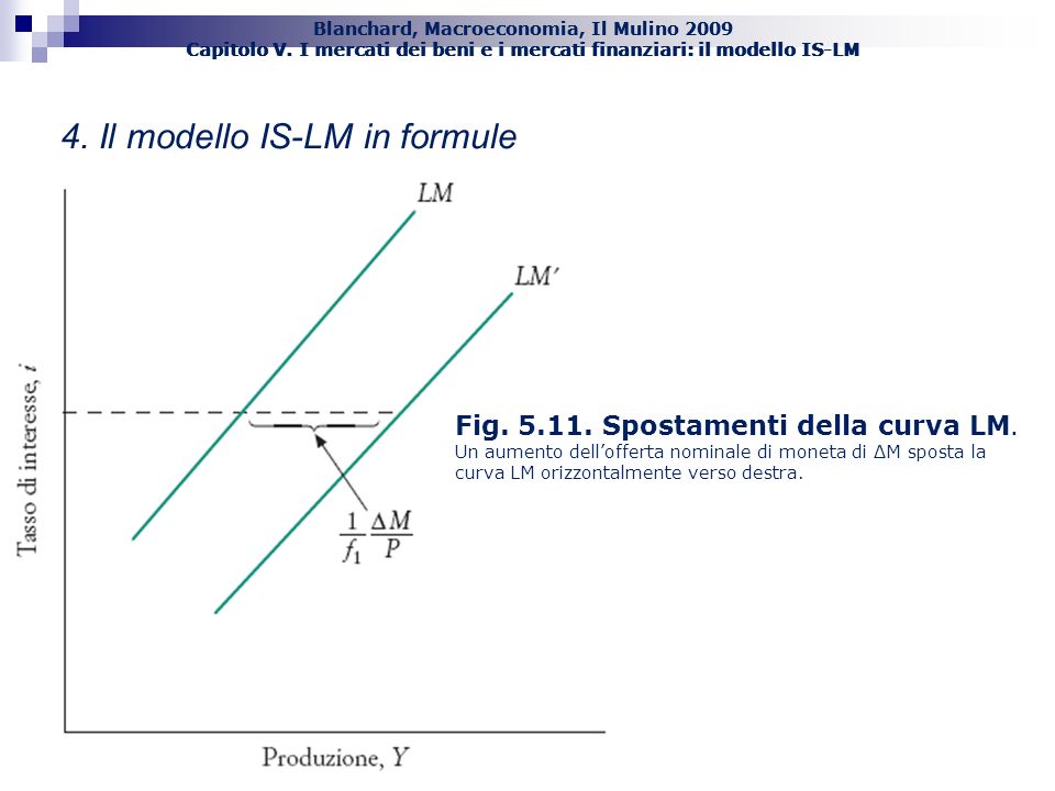 4. Il modello IS-LM in formule