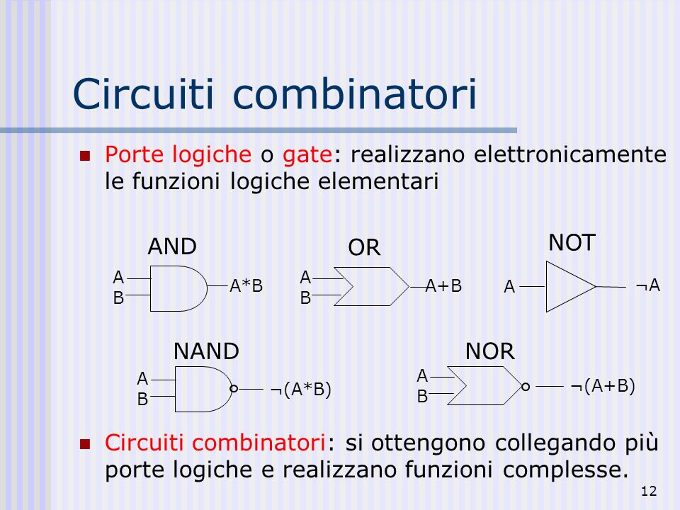 Circuiti combinatori Porte logiche o gate: realizzano elettronicamente le funzioni logiche elementari.