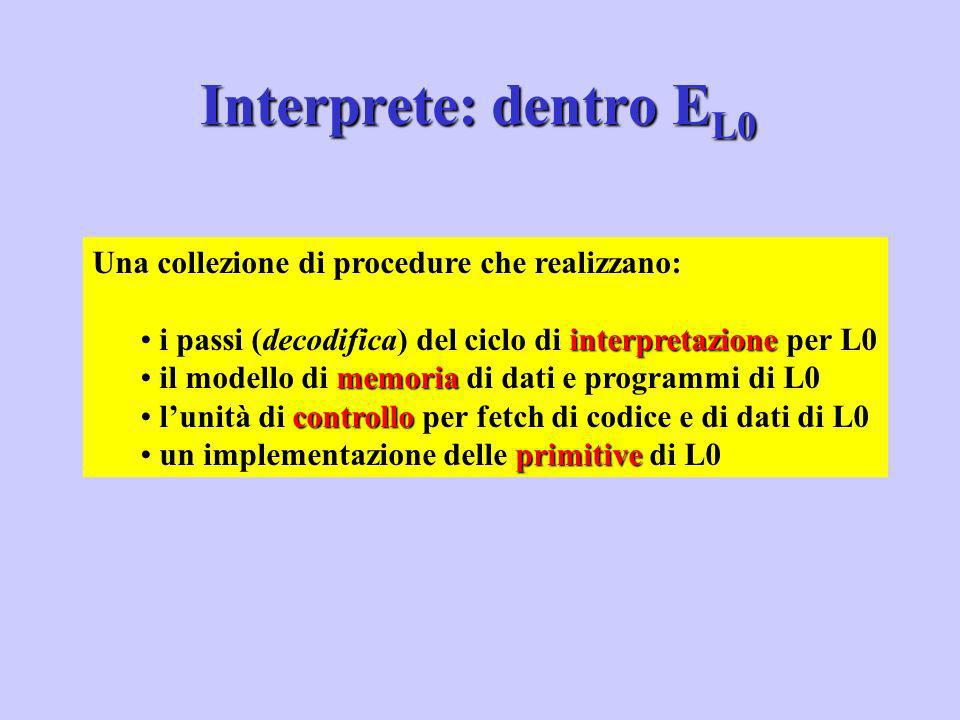 Interprete: dentro EL0 Una collezione di procedure che realizzano: