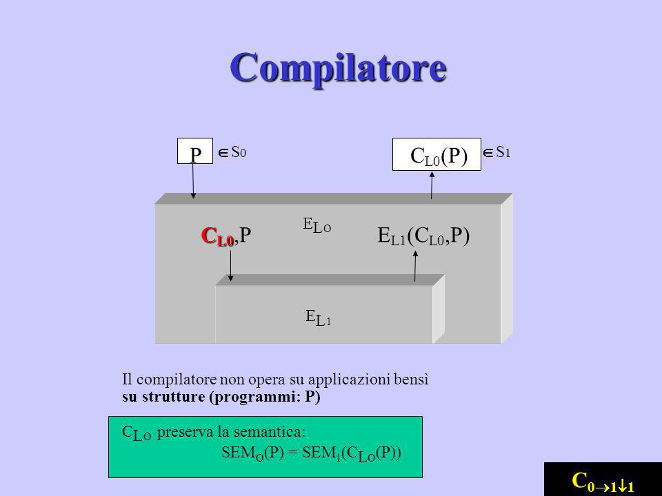 Compilatore CL0(P) EL1(CL0,P) CL0,P P C011 E L Î S0 Î S1