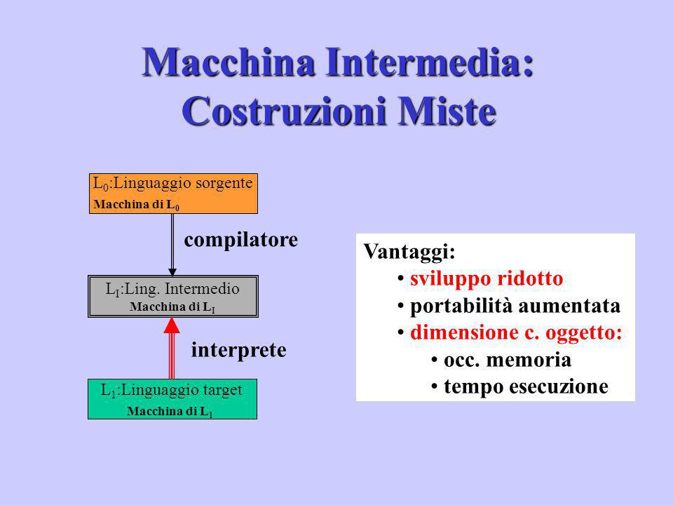 Macchina Intermedia: Costruzioni Miste