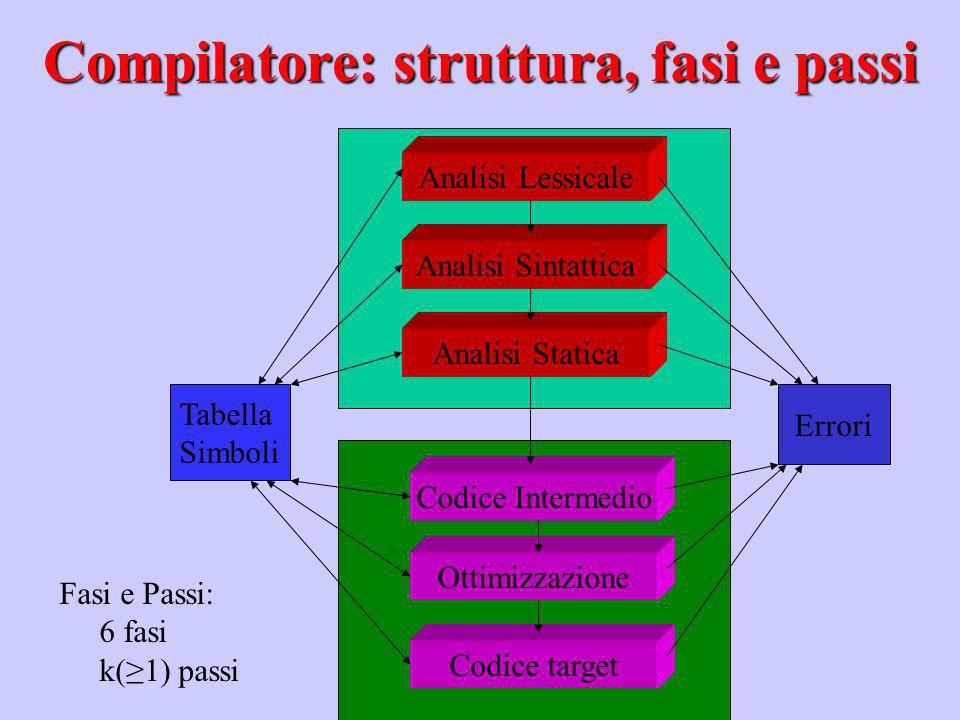 Compilatore: struttura, fasi e passi