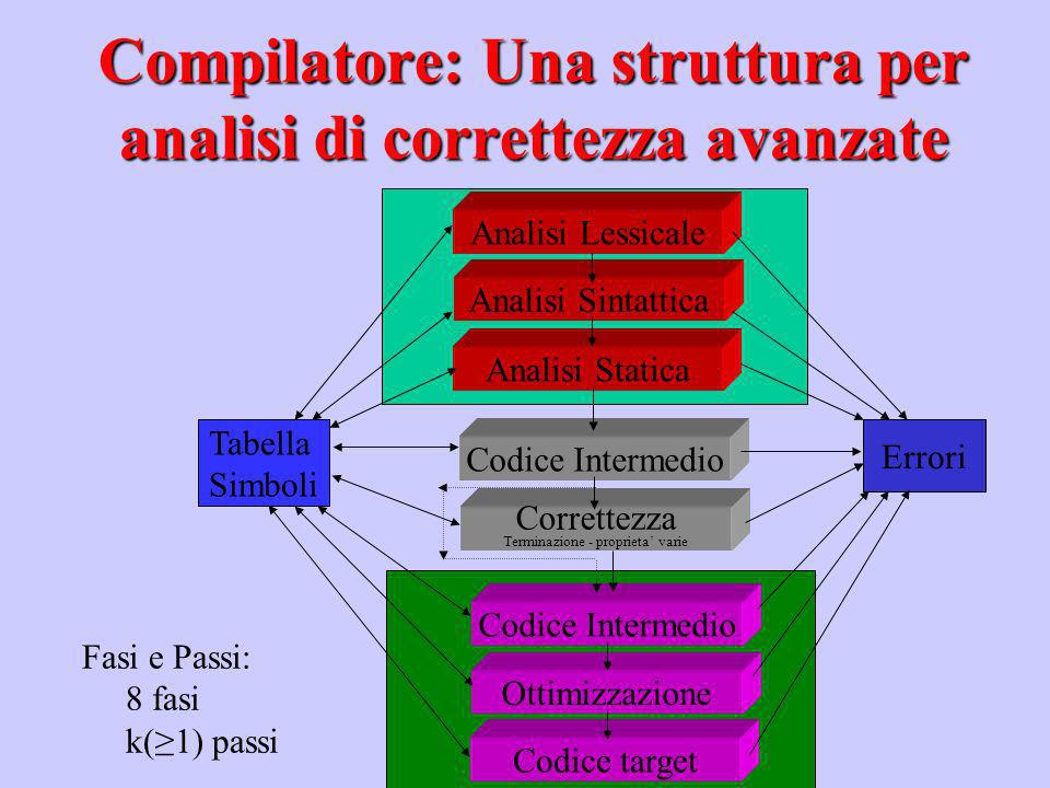 Compilatore: Una struttura per analisi di correttezza avanzate