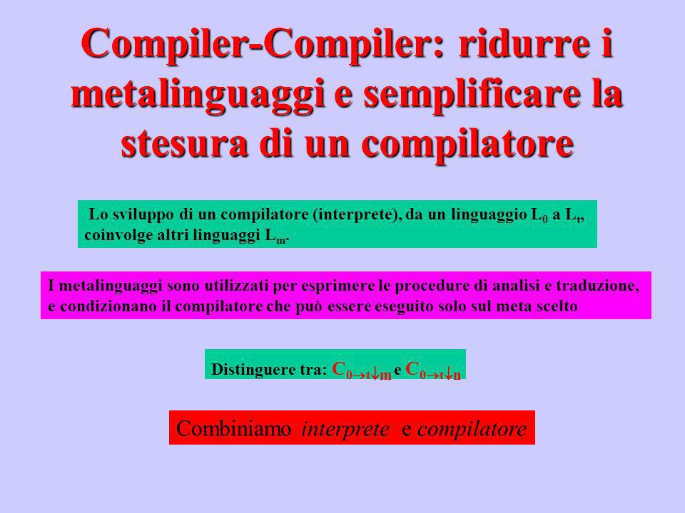 Compiler-Compiler: ridurre i metalinguaggi e semplificare la stesura di un compilatore