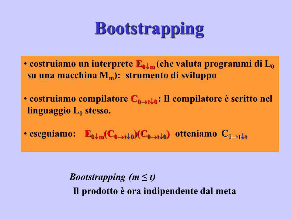 Bootstrapping costruiamo un interprete E0m (che valuta programmi di L0. su una macchina Mm): strumento di sviluppo.