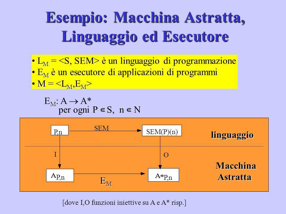 Esempio: Macchina Astratta, Linguaggio ed Esecutore