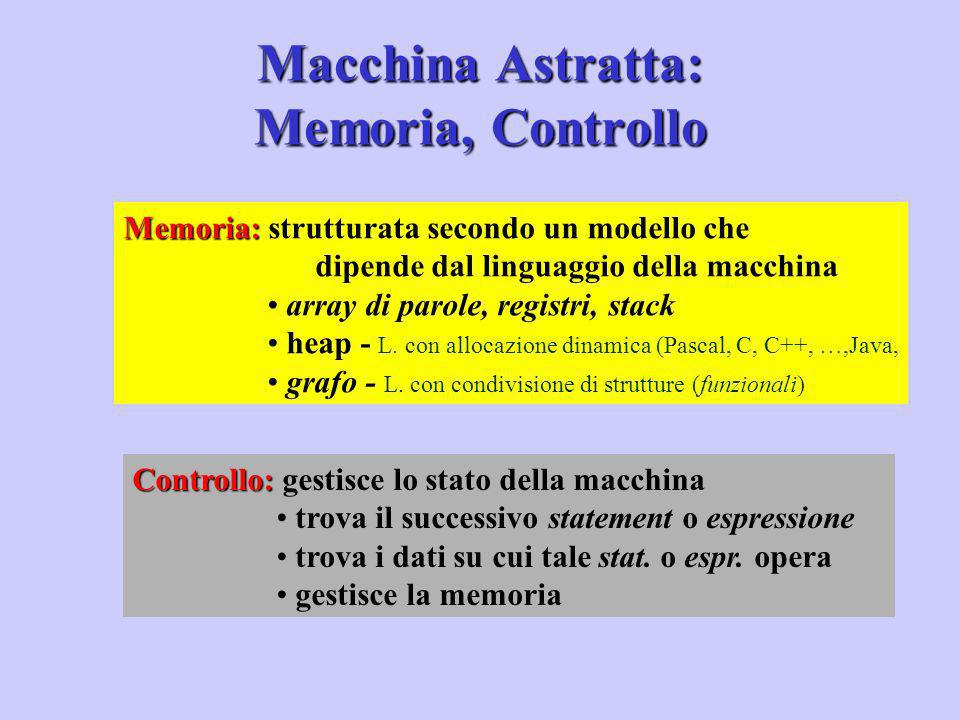 Macchina Astratta: Memoria, Controllo