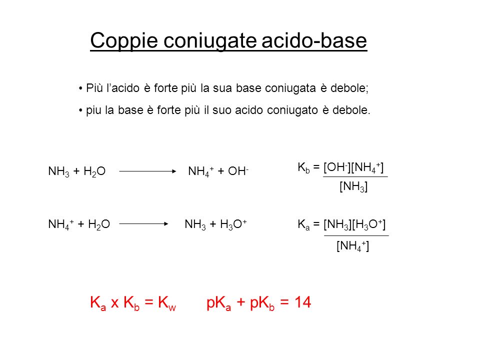 Coppie coniugate acido-base