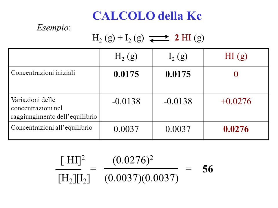 [ HI]2 (0.0276)2 = = 56 [H2][I2] (0.0037)(0.0037) CALCOLO della Kc