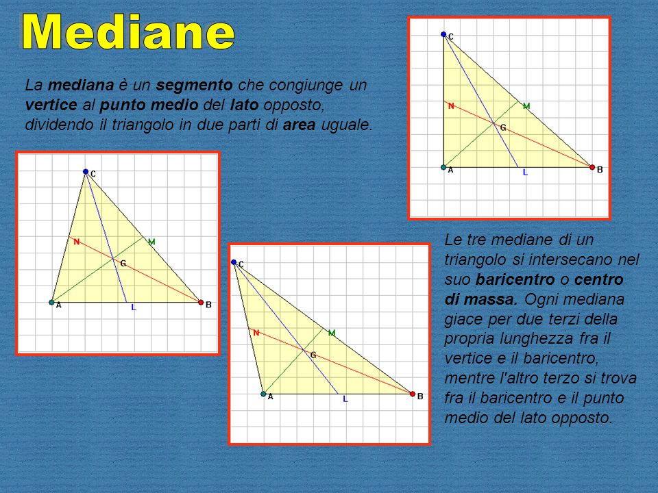 Mediane La mediana è un segmento che congiunge un vertice al punto medio del lato opposto, dividendo il triangolo in due parti di area uguale.