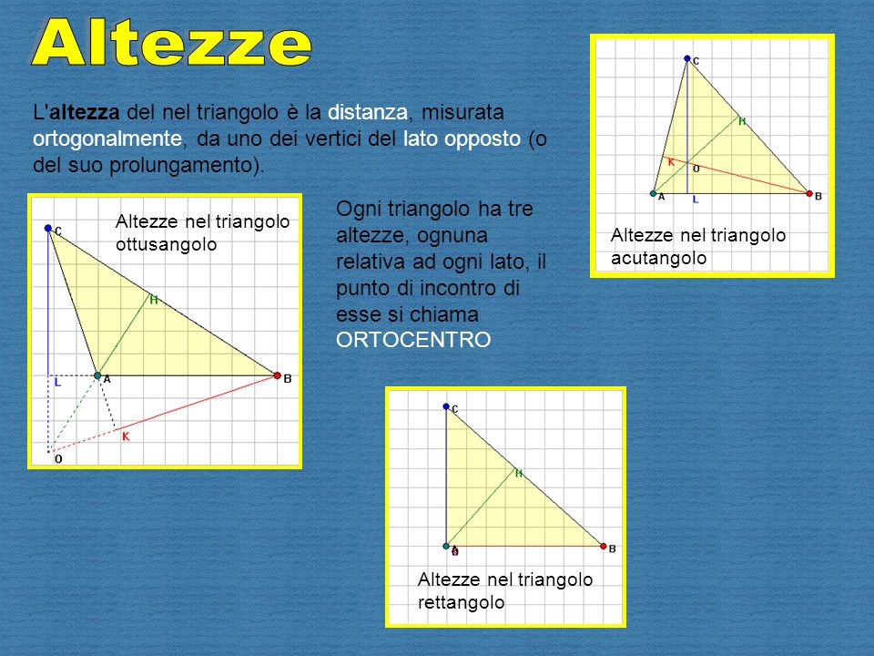 Altezze L altezza del nel triangolo è la distanza, misurata ortogonalmente, da uno dei vertici del lato opposto (o del suo prolungamento).