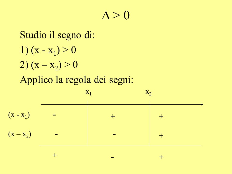 D > 0 Studio il segno di: 1) (x - x1) > 0 2) (x – x2) > 0