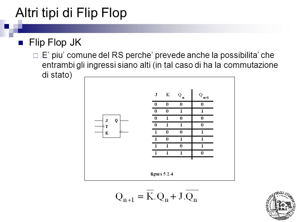 Altri tipi di Flip Flop Flip Flop JK