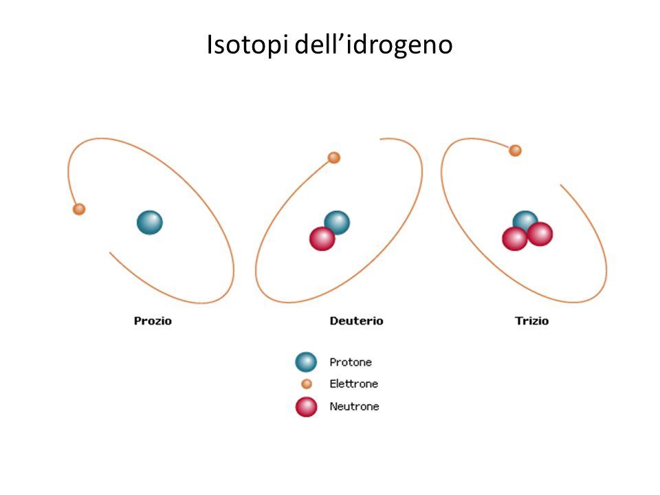 Isotopi dell’idrogeno