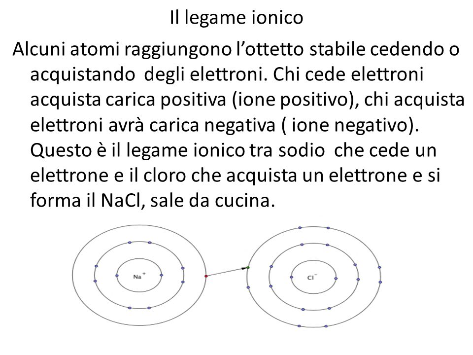 Il legame ionico