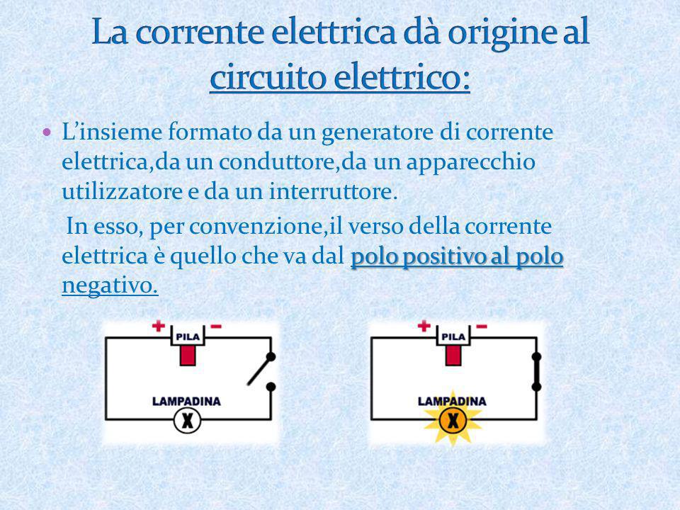 La corrente elettrica dà origine al circuito elettrico: