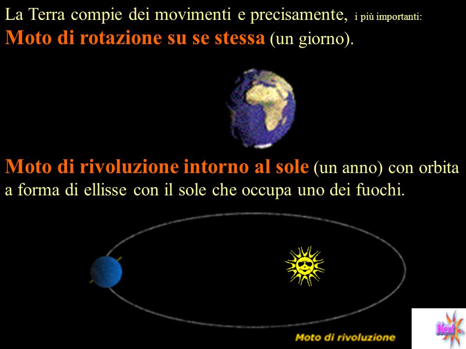 La Terra compie dei movimenti e precisamente, i più importanti: Moto di rotazione su se stessa (un giorno).