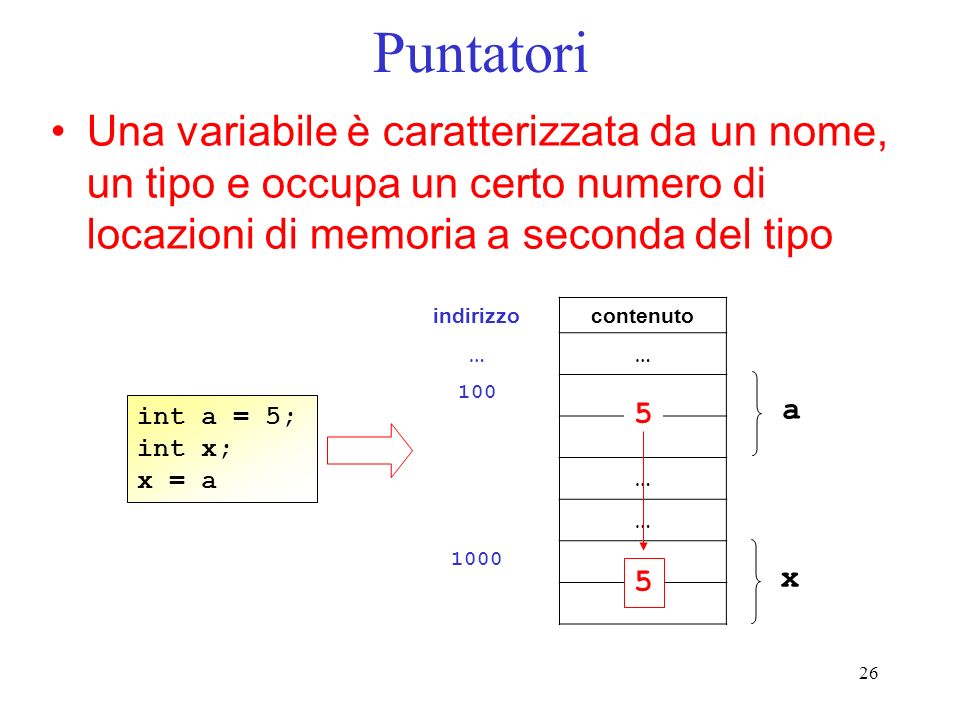 Puntatori Una variabile è caratterizzata da un nome, un tipo e occupa un certo numero di locazioni di memoria a seconda del tipo.