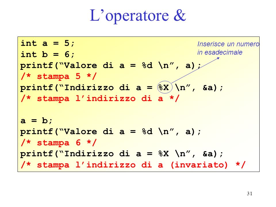 L’operatore & int a = 5; int b = 6; printf( Valore di a = %d \n , a);