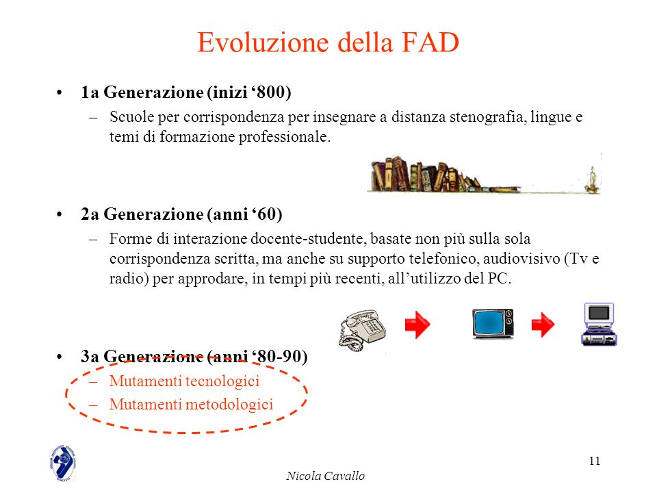 Evoluzione della FAD 1a Generazione (inizi ‘800)