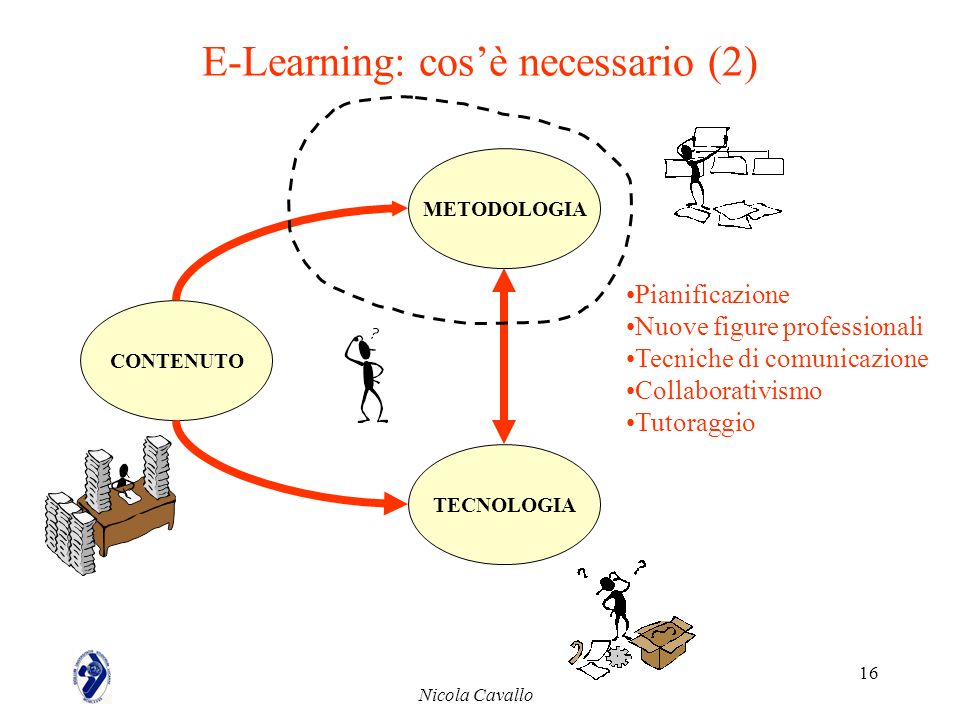 E-Learning: cos’è necessario (2)