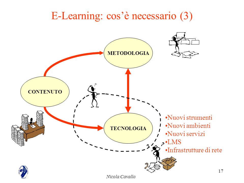 E-Learning: cos’è necessario (3)
