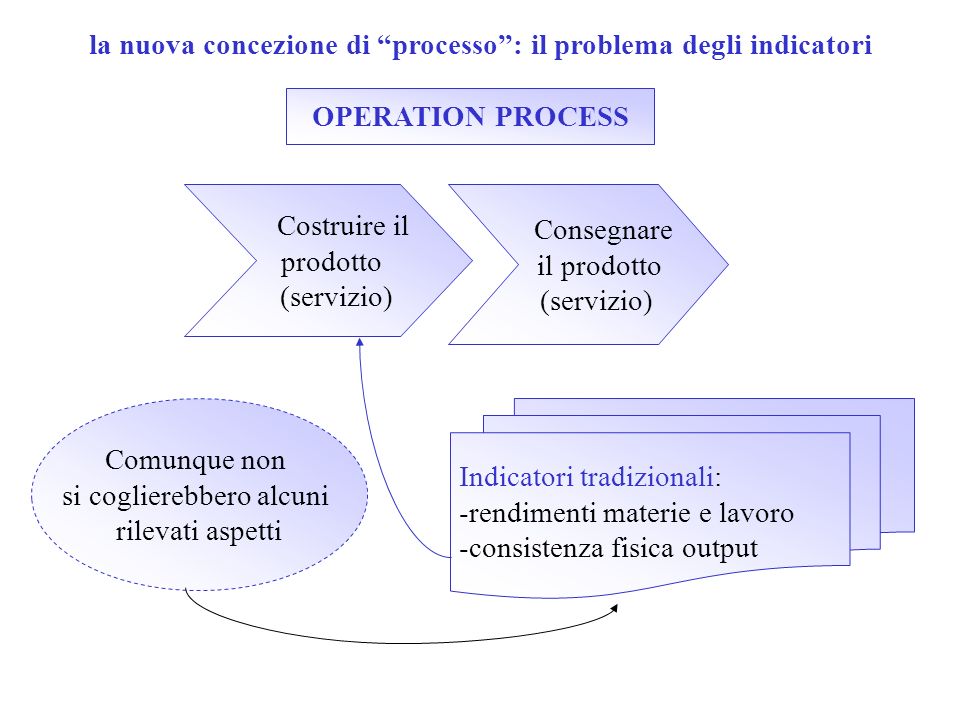 la nuova concezione di processo : il problema degli indicatori