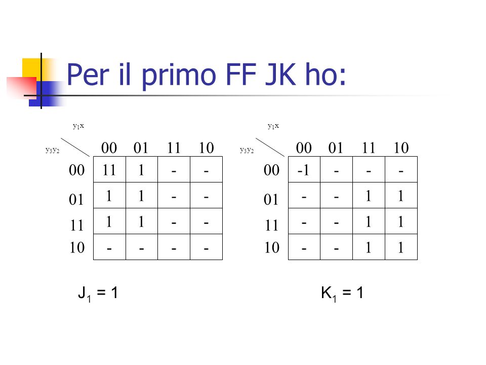 Per il primo FF JK ho: y1x y3y J1 = 1 K1 = 1
