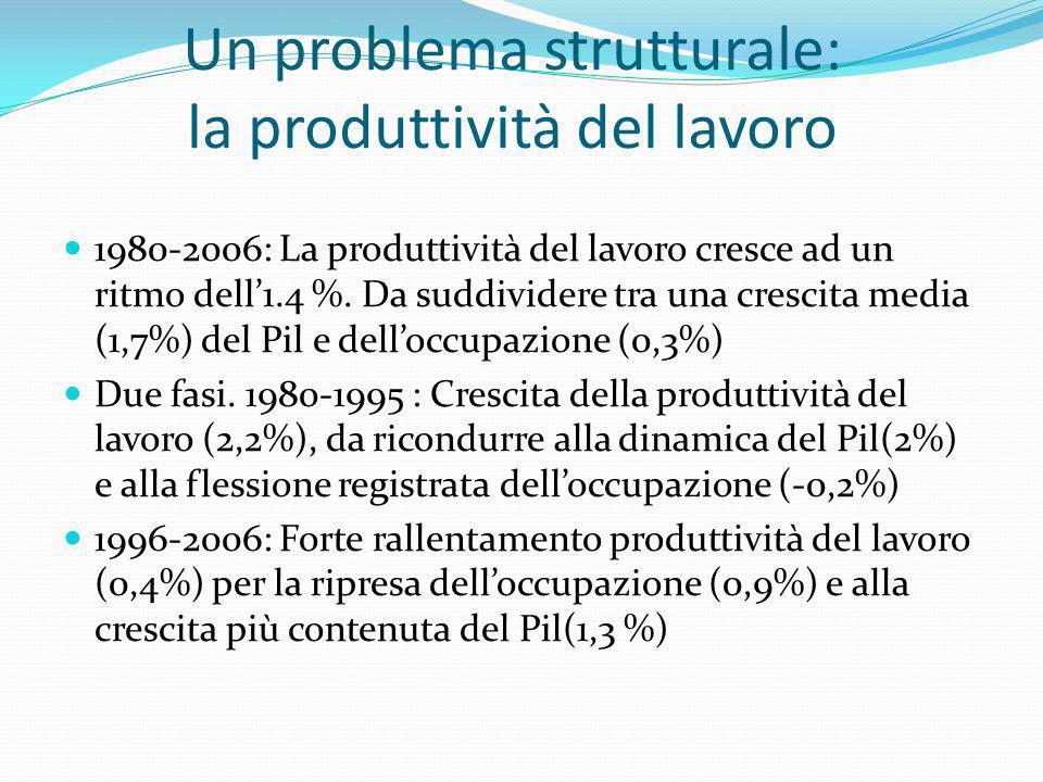 Un problema strutturale: la produttività del lavoro